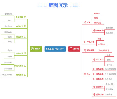 b2b行業平臺小程序b2b行業平臺小程序網站系統開發