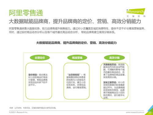 艾瑞咨詢 2020年中國快消品b2b行業研究報告 