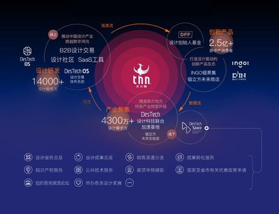 線上線下共推工業(yè)設(shè)計(jì)行業(yè)復(fù)工復(fù)產(chǎn)化“危”為“機(jī)”助產(chǎn)業(yè)轉(zhuǎn)型