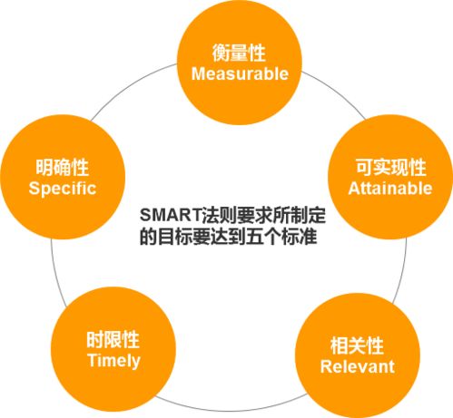 沒有大公司的系統(tǒng)培訓(xùn),如何半年從初級到中級產(chǎn)品,升職加薪