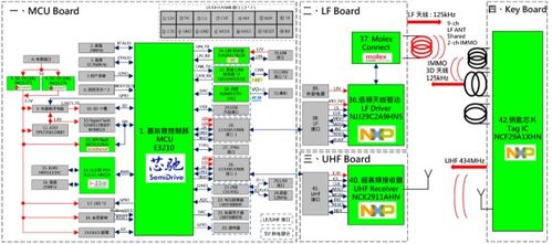 大聯(lián)大世平集團(tuán)推出基于芯馳和nxp產(chǎn)品的車輛無鑰匙系統(tǒng) peps 方案