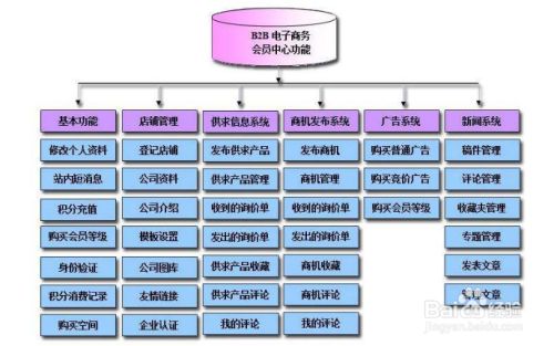 怎樣制作網站建設報價單