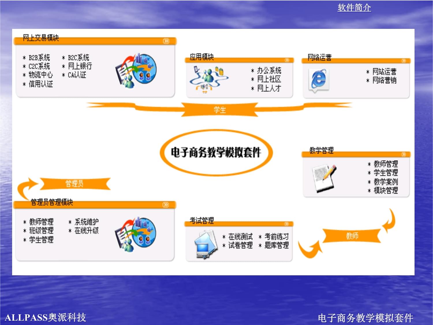 電子商務模擬軟件講解MicrosofExcel