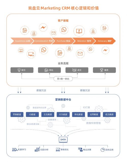 中國saas應用大會圓滿落幕 詢盤云再度斬獲 年度最佳外貿營銷saas產品