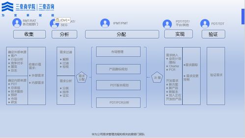 一文掌握ipd體系的核心精華及mm rm和小ipd流程如何運作