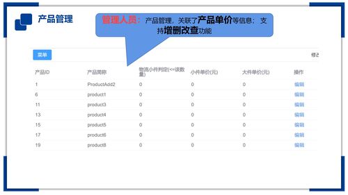 工廠訂單出入庫信息管理系統 模塊4 產品管理