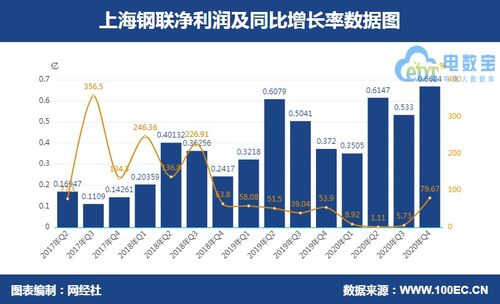 八家產業電商上市公司2020年財報大pk 這家凈利潤居然下降1458
