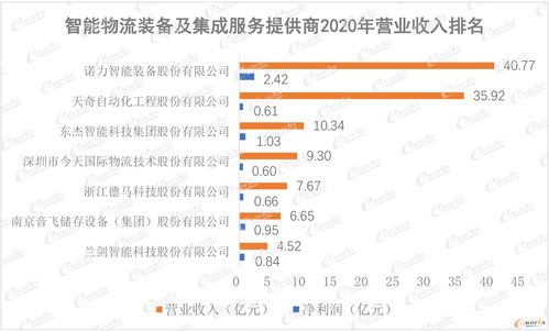 2021中國智能制造100指數研究報告