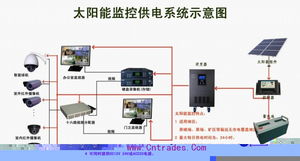 安徽黃山太陽能光伏監控發電系統廠家