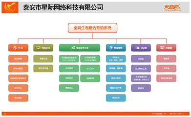 企業新建網站-星際網絡-企業新建網站方案怎么做