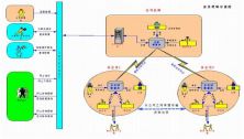 國際物流 行業百科 行業數據 際通寶b2b電子商務平臺