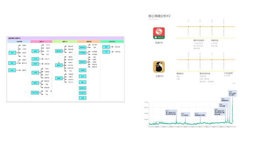 系統性尋找產品突破口 產品規劃和概念設計實戰解析