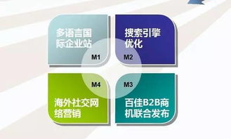 做外貿,你沒抓住重點