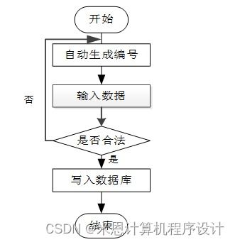 django計算機畢設農產品銷售智能推薦系統7qb059