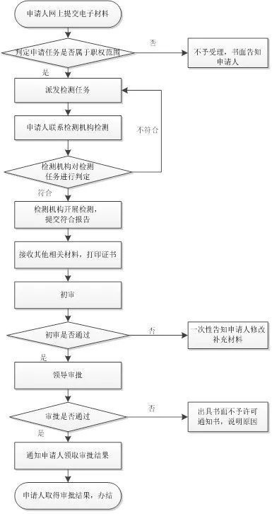 計算機信息系統安全專用產品銷售許可 云計算安全綜合防御產品