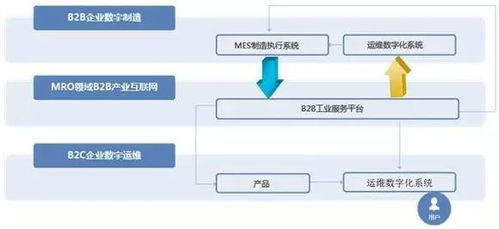 樹根互聯(lián) 構(gòu)建中國(guó) 工業(yè)互聯(lián)網(wǎng) 智慧生態(tài)