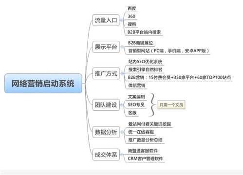 易站通招商項(xiàng)目專業(yè)團(tuán)隊(duì)在線服務(wù) 本信息長(zhǎng)期有效
