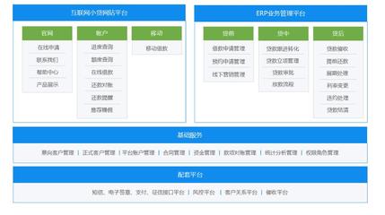 【互融云】互聯(lián)網(wǎng)小貸系統(tǒng)開發(fā) 系統(tǒng)開發(fā) 借條系統(tǒng)搭建 手機(jī)回租系統(tǒng) P2P網(wǎng)貸系統(tǒng)開發(fā) 控制系統(tǒng)圖片_高清圖_細(xì)節(jié)圖