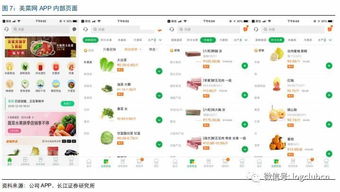 美菜網 自建物流體系的生鮮b2b標桿 