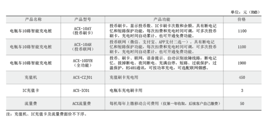 ACX-10AY電瓶車充電樁廠家-小區工廠用充電樁