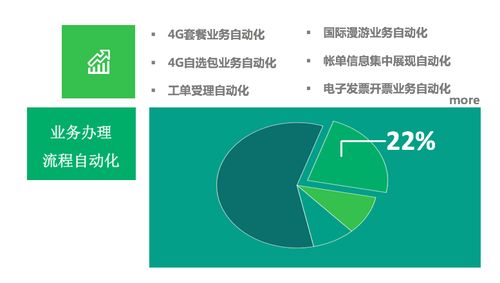 藝賽旗軟件隆重發布機器人流程自動化產品,成為國內第一家rpa解決方案廠商