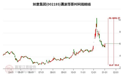 西裝 羊毛 外銷 跨境電商 如意集團觸及漲停