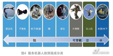 視點 運動控制能力成機器人發(fā)展最確定性的方向