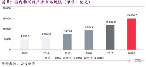 養(yǎng)殖鏈漲跌互現