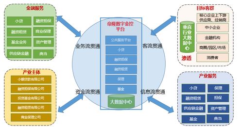 帝隆科技發(fā)布數字金控平臺,助力產融生態(tài)升級