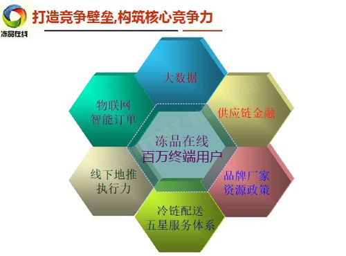 融資看板 凍品在線的融資哲學 總結為12個字