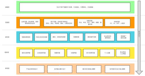 通用型題庫系統(tǒng)產品設計方案