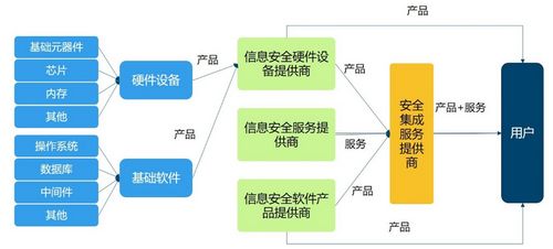 2018年中國信息安全行業(yè)市場前景研究報告 簡版