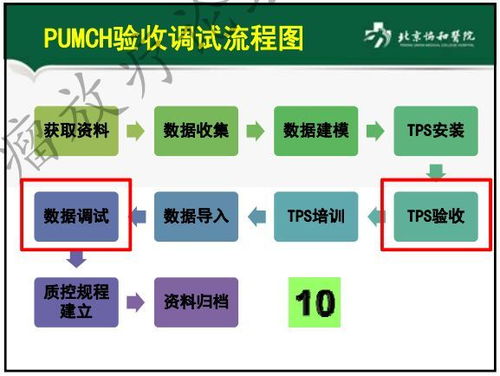 精品課件 治療計(jì)劃系統(tǒng)的驗(yàn)收與測(cè)試