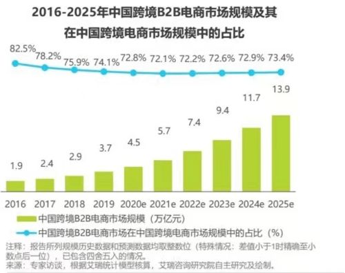 55億美元高估值,空中云匯過(guò) 熱 了