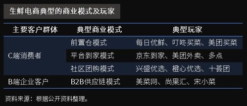 生鮮電商ipo搶灘爭(zhēng)奪戰(zhàn),物聯(lián)云倉(cāng)助力尚果匯構(gòu)建數(shù)字化物流服務(wù)體系