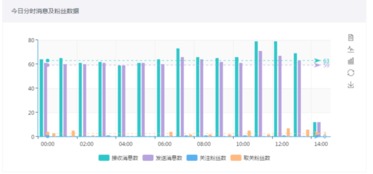 一家不做電商的微信第三方平臺(tái),如何構(gòu)建壁壘