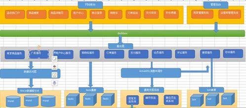 b2b2c商城系統(tǒng)設(shè)計(jì)詳解 csdn博客