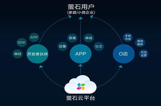 螢石商城官網 海康威視旗下網站