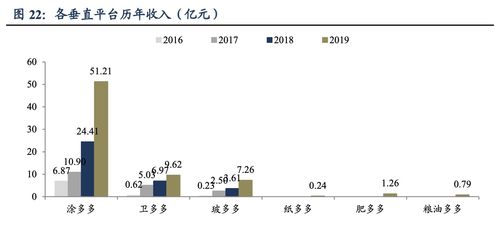 公司深度 國聯股份 b2b產業樞紐,快速前進的工業品電商