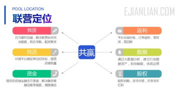 億建聯招募城市聯營合伙人 萬億建筑市場邀您共享