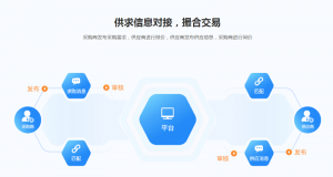 廣州電商平臺開發公司哪個好?怎樣選擇?