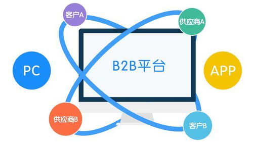 農產品電商系統需要具備怎樣的功能才能促使農產品電商發展