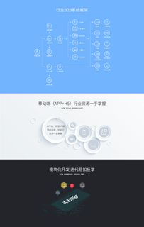 b2b行業系統