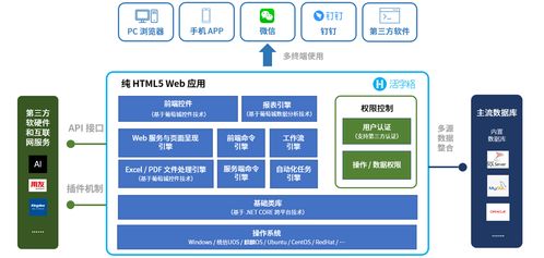 金印聯攜手葡萄城,低代碼技術實現 萬物皆可集成