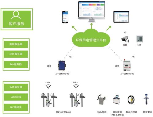【環保用電監測分表計電云平臺工況用電監控acrelcloud-3000云系統】- 