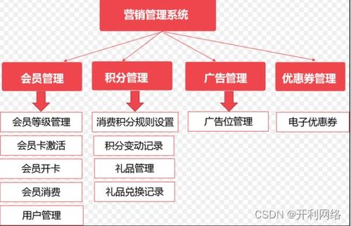 開源b2b商城營銷系統(tǒng)常見功能有哪些