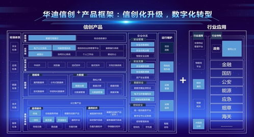 華迪信創(chuàng) 產(chǎn)品體系 助力各行業(yè)用戶實(shí)現(xiàn) 信創(chuàng)化升級(jí) 數(shù)字化轉(zhuǎn)型
