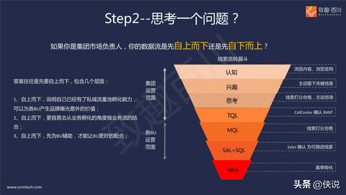 b2b多產(chǎn)品線集團(tuán)外企如何落地營(yíng)銷數(shù)字化 報(bào)告