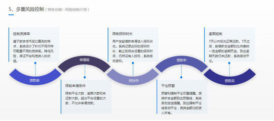 【互融云】數(shù)字貨幣質(zhì)押系統(tǒng)開(kāi)發(fā) 數(shù)字貨幣交易所開(kāi)發(fā) 數(shù)字貨幣 區(qū)塊鏈應(yīng)用開(kāi)發(fā) 數(shù)字貨幣交易系統(tǒng) 控制系統(tǒng)圖片_高清圖_細(xì)節(jié)圖