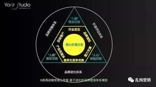 高燕 b2b增長(zhǎng)難題 拓新獲客的系統(tǒng)化思考 上篇
